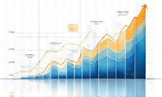 Graphs and charts illustrating passive income growth